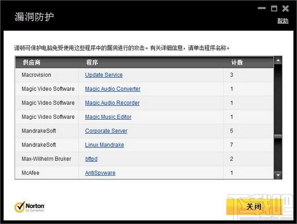 诺顿360,诺顿360下载,诺顿360全能特警,Norton 360